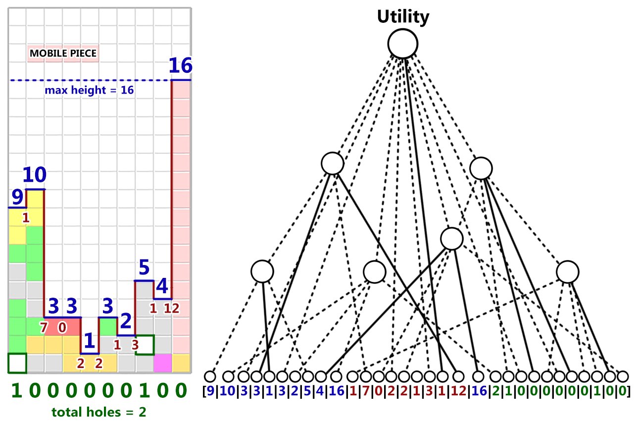 TetrisNetwork.png